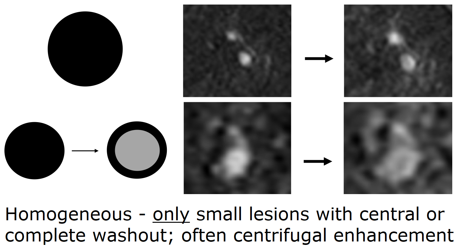 Homogeneous, central/centrifugal