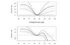 Webfigure 3