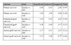 Webtable 4