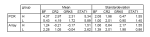Webtable 1A