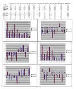 Webfigure 3: