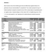 Webtable 1: