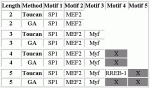 Data Set 3.1: