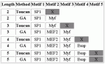 Data Set 3.2: