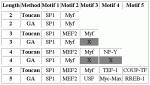 Data Set 3.4: