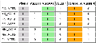 Data Set 2.2: