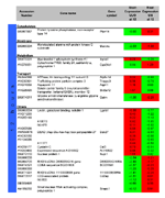 Table 3: