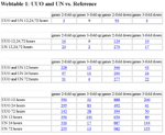 Webtable 1: