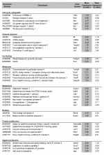 Table 1: