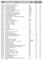 Webtable 1: