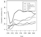 Antihypertensive drugs over time: