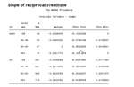 Slope of reciprocal creatinine: