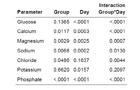 Table S3a: