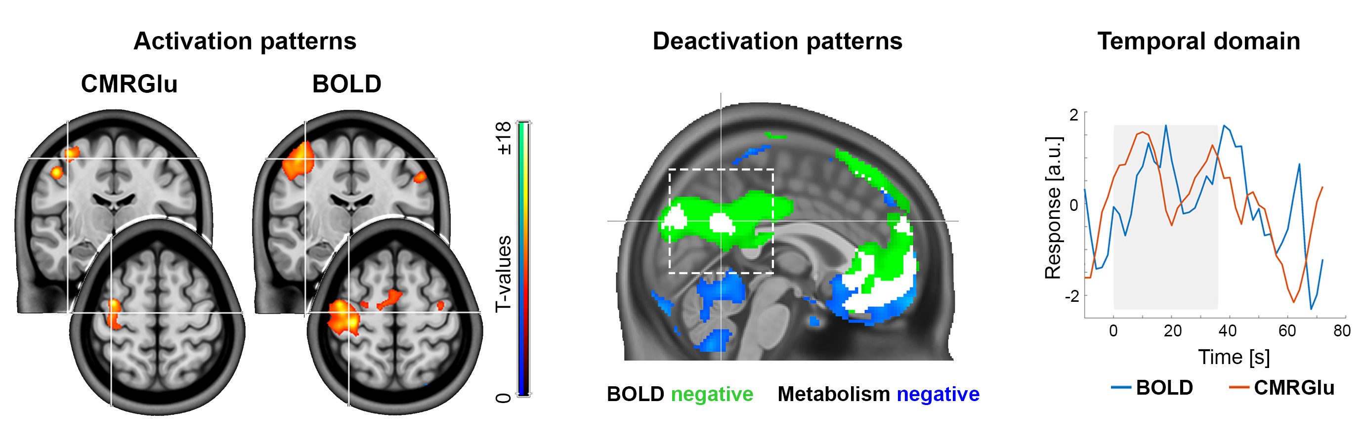 fPET_fMRI