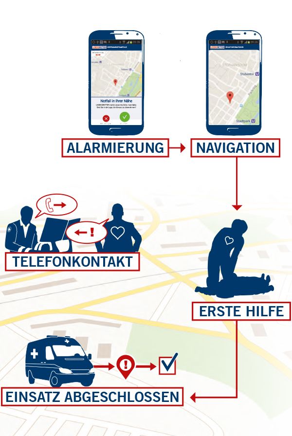 Alarmierung und Navigation