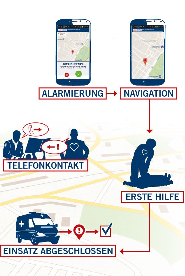 Alarmierung und Navigation