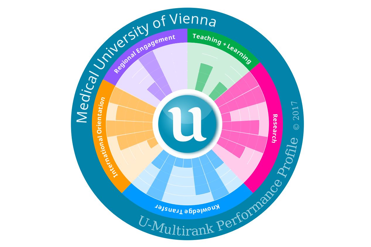 U-Multirank.org