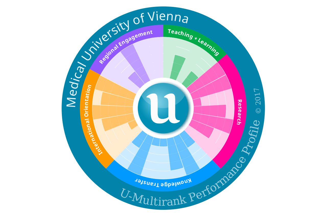 U-Multirank.org