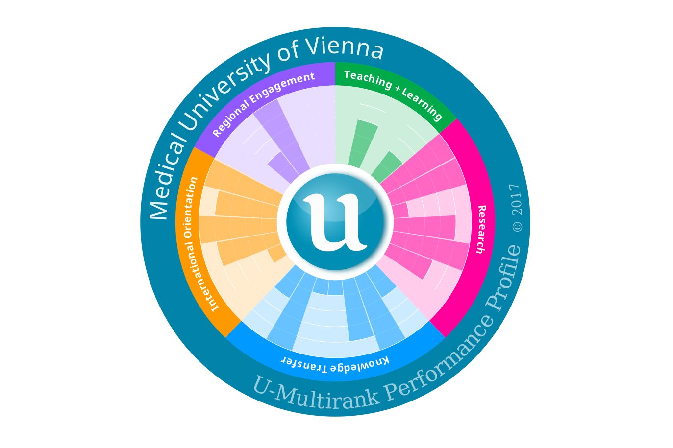 www.u-multirank.org