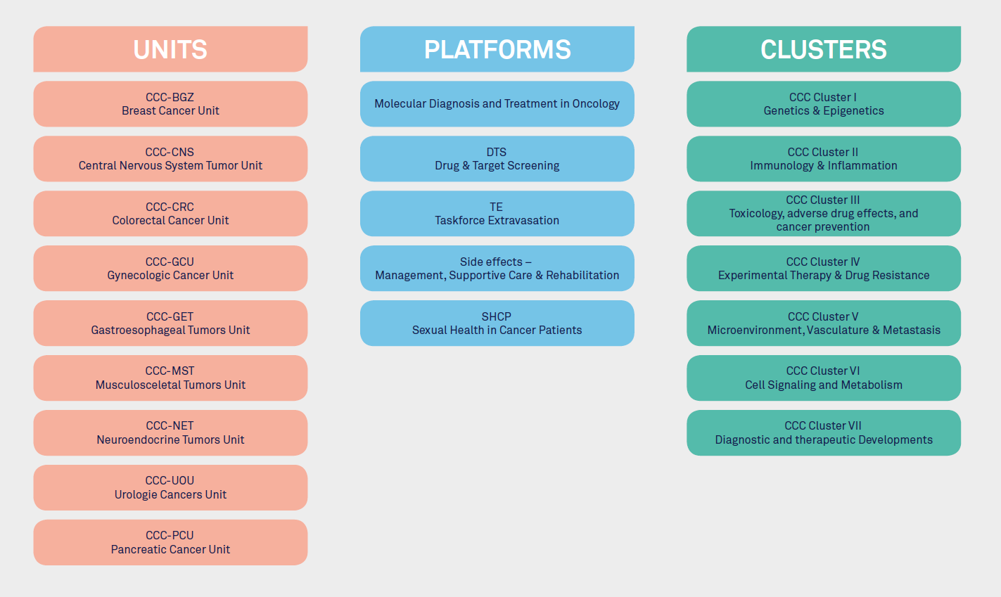 CCC - Comprehensive Cancer Center