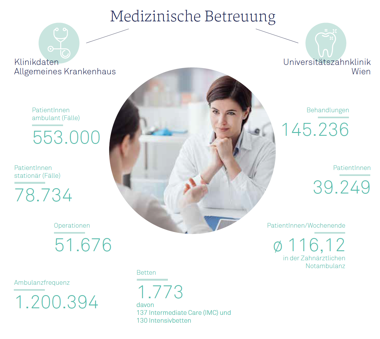Klinikdaten Klinikdaten