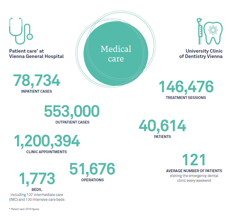 Medical expertise